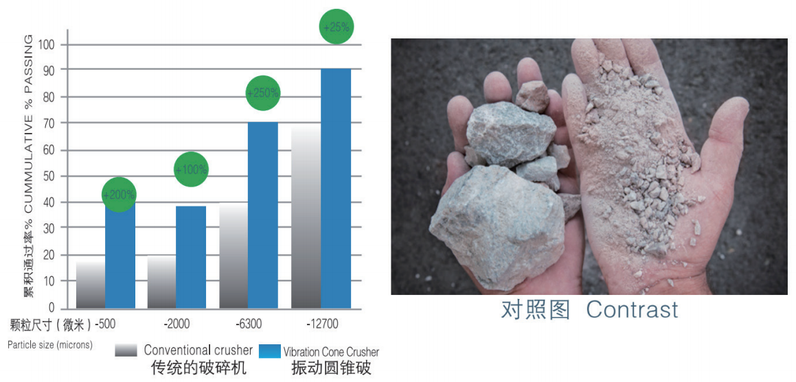 振動(dòng)圓錐破碎機(jī) 振動(dòng)圓錐破碎機(jī)